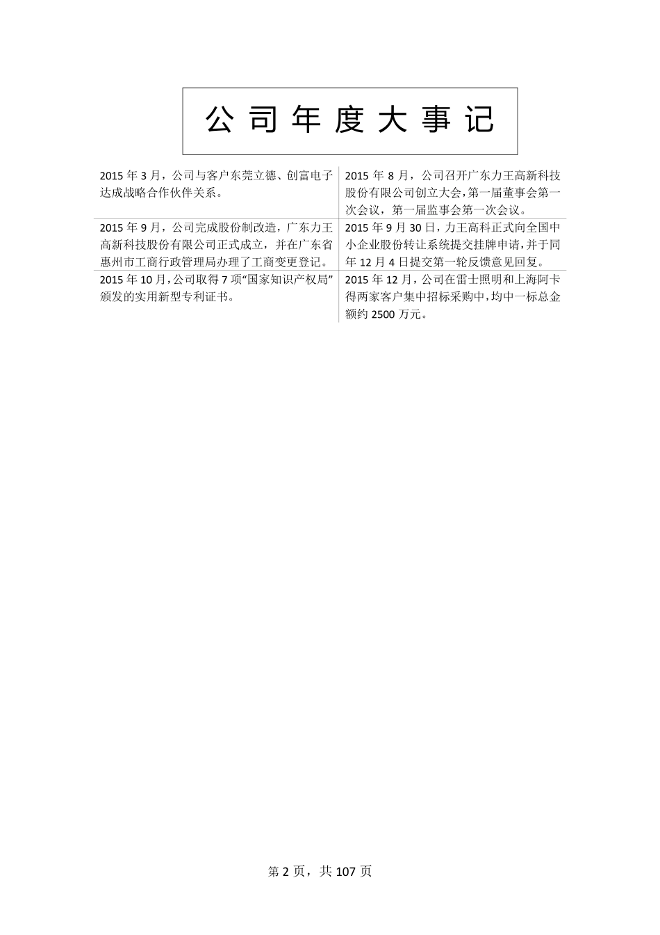 835692_2015_力王高科_2015年年度报告_2016-03-30.pdf_第2页