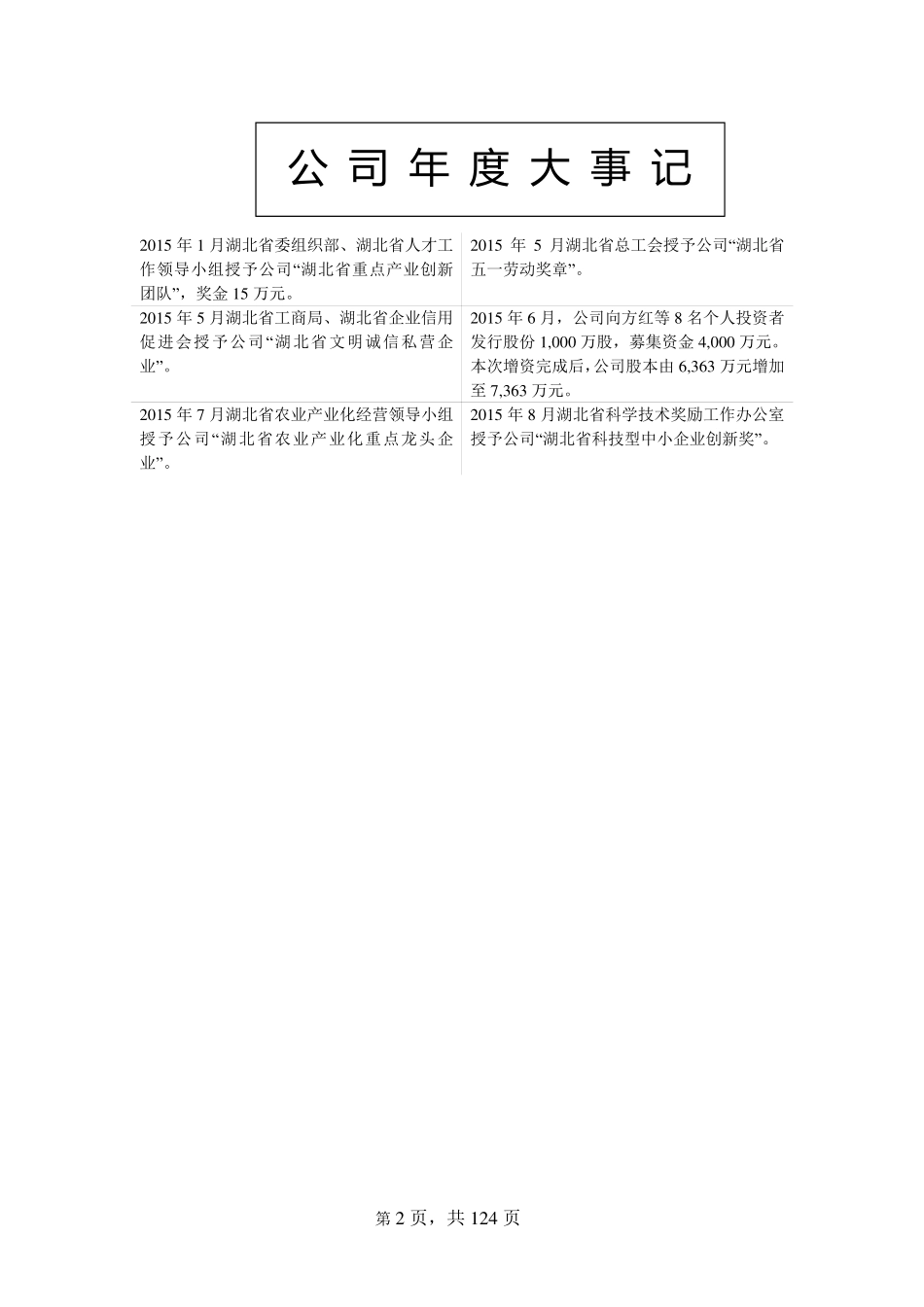 835877_2015_诺克特_2015年年度报告_2016-04-17.pdf_第2页