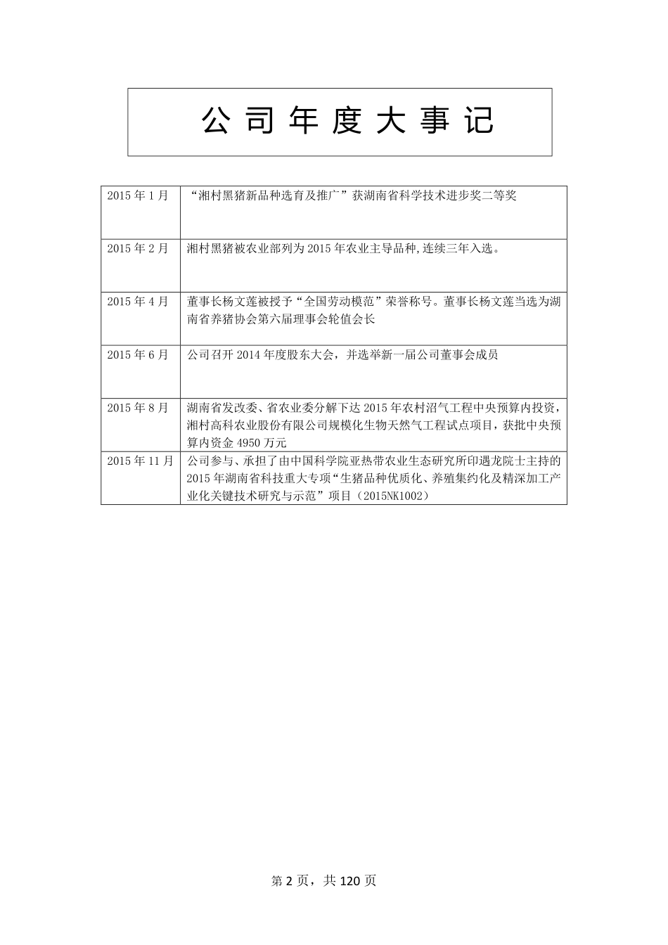 835920_2015_湘村股份_2015年年度报告_2016-03-31.pdf_第2页