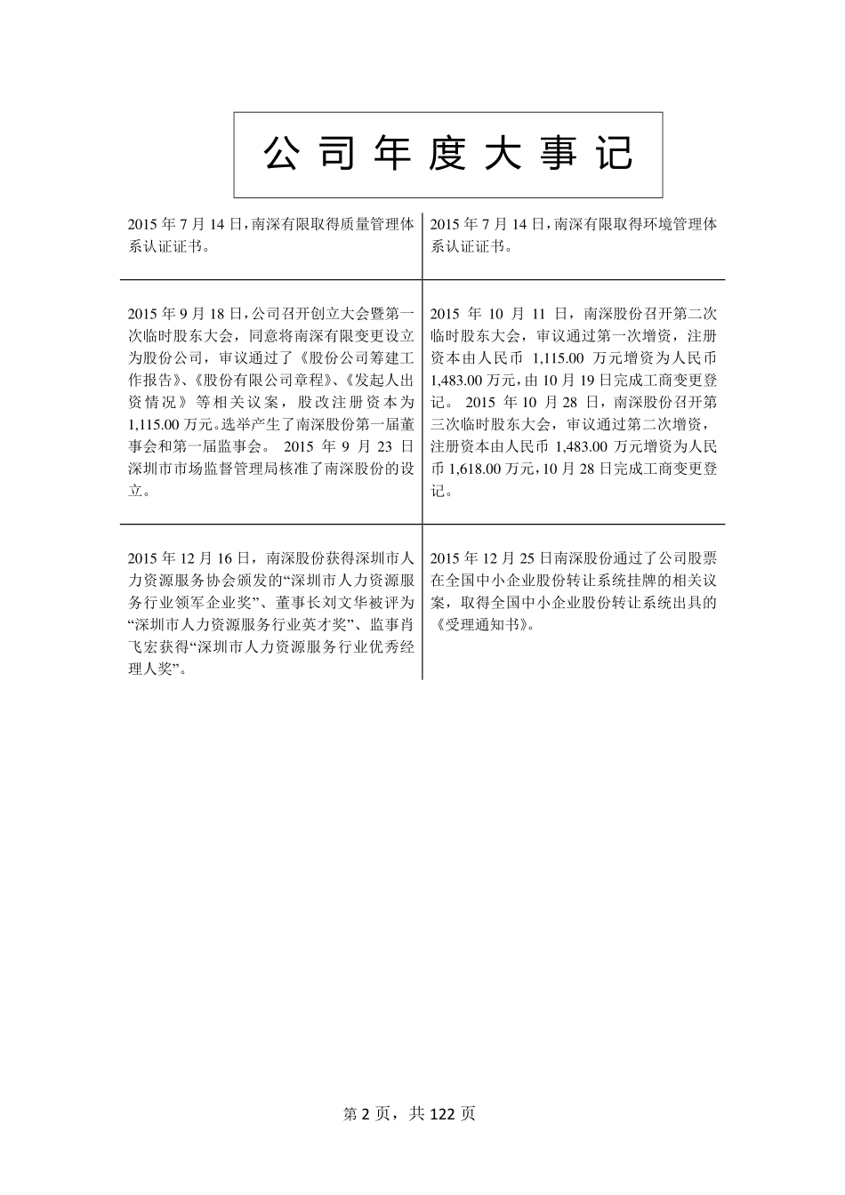 836122_2015_南深股份_2015年年度报告_2016-04-11.pdf_第2页