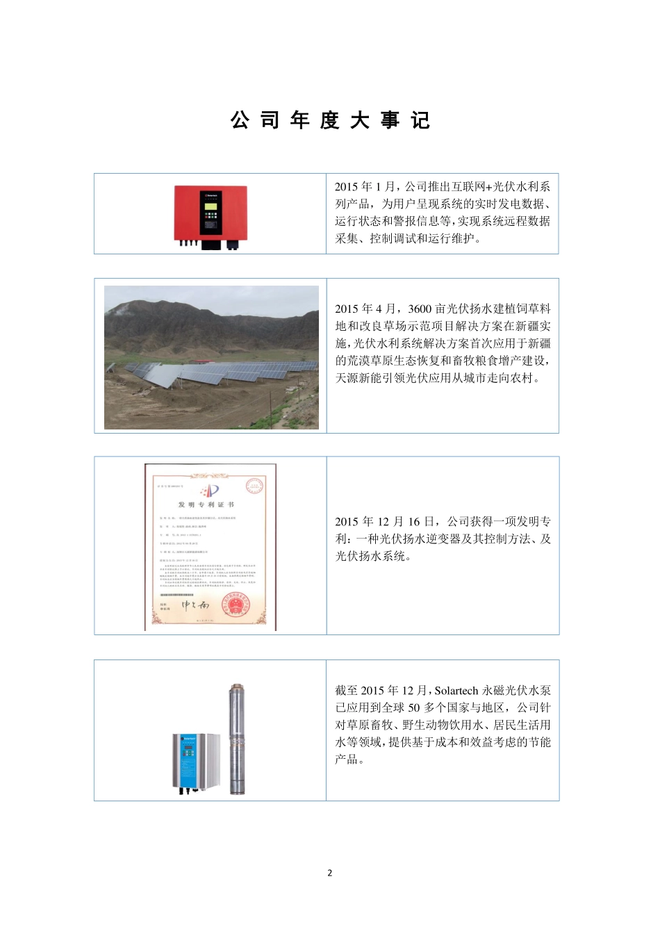 836223_2015_天源新能_2015年年度报告_2016-04-19.pdf_第2页