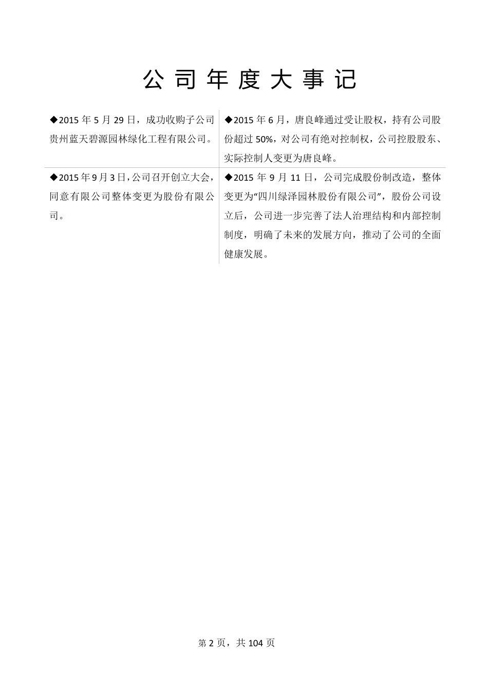 836357_2015_绿泽园林_2015年年度报告_2016-04-24.pdf_第2页