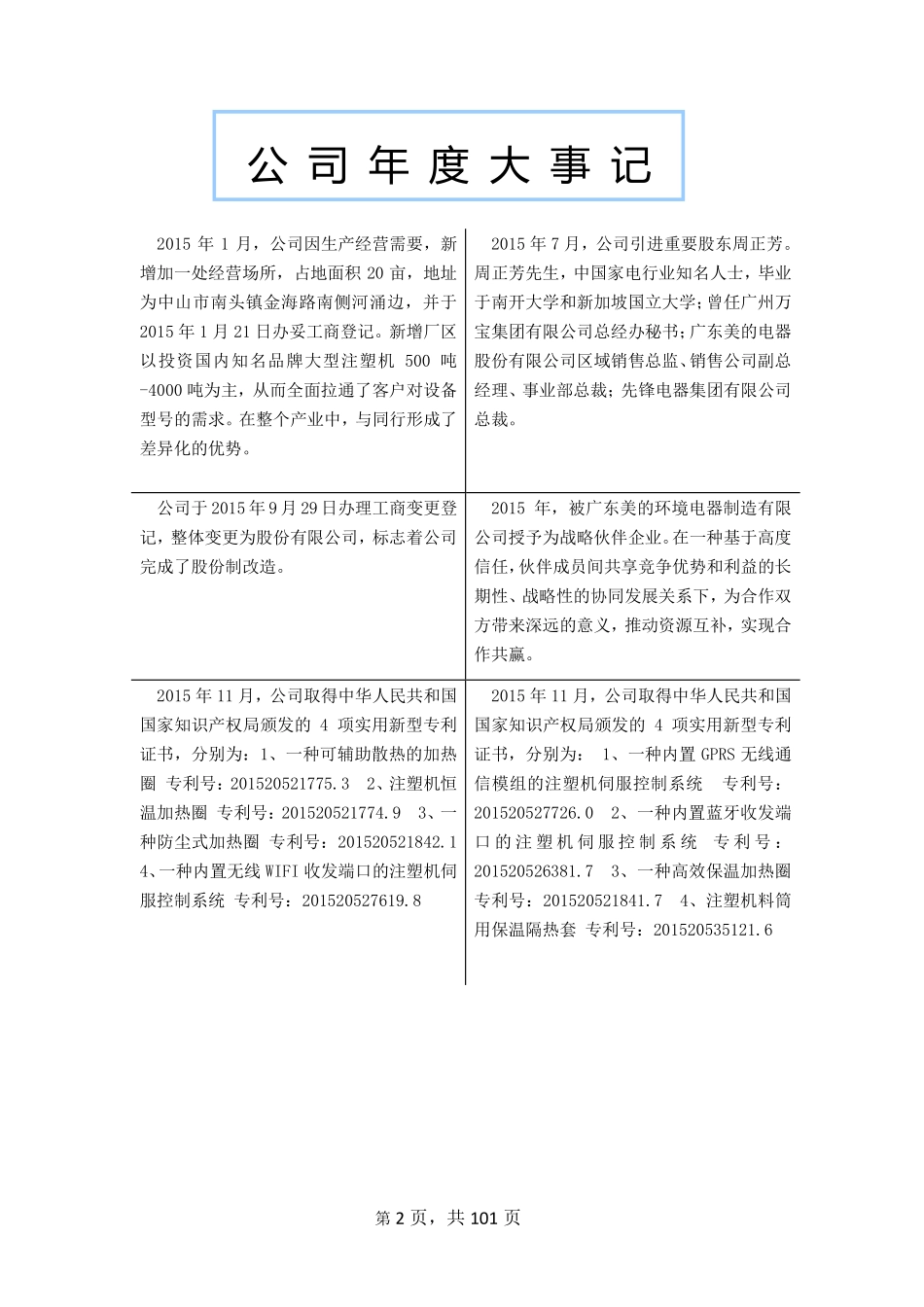 836377_2015_立义科技_2015年年度报告_2016-04-17.pdf_第2页