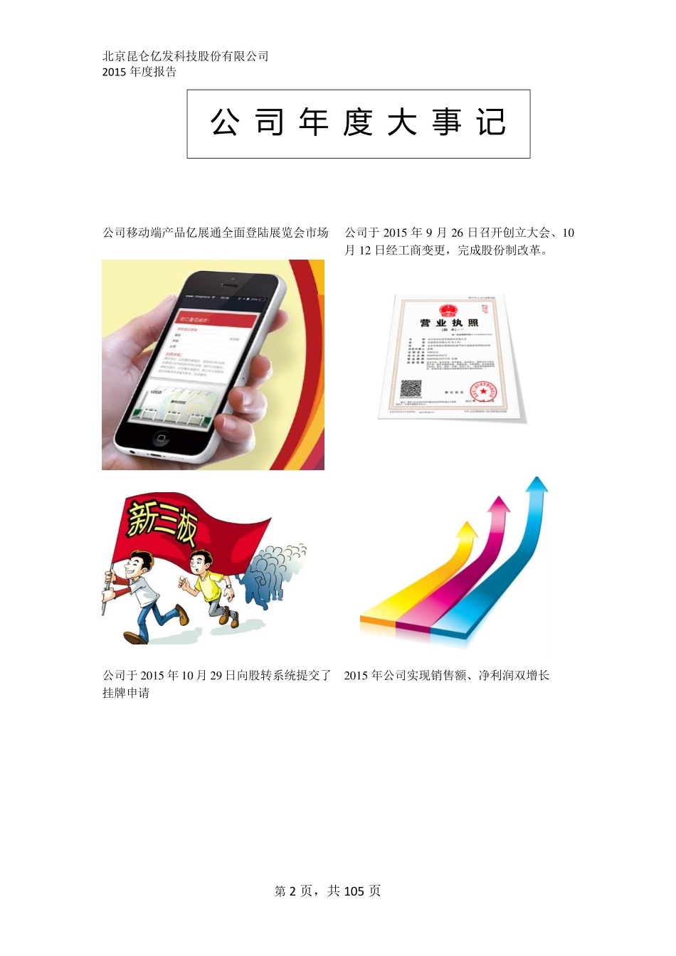 836036_2015_昆仑股份_2015年年度报告[2016-006]_2016-04-05.pdf_第2页