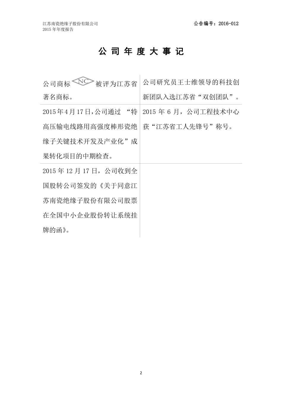 835332_2015_南瓷股份_2015年年度报告_2016-04-24.pdf_第2页