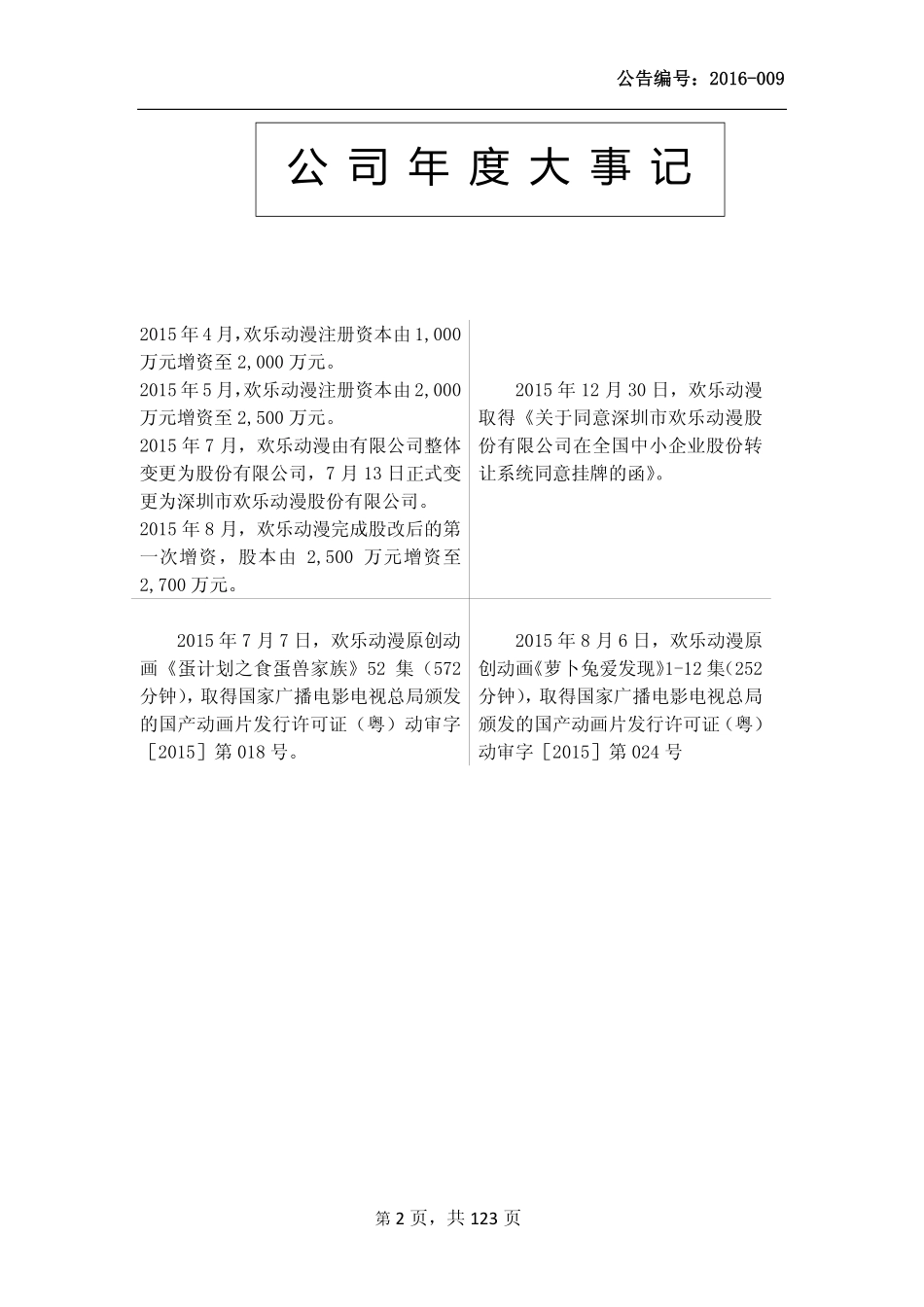 835622_2015_欢乐动漫_2015年年度报告_2016-04-19.pdf_第2页