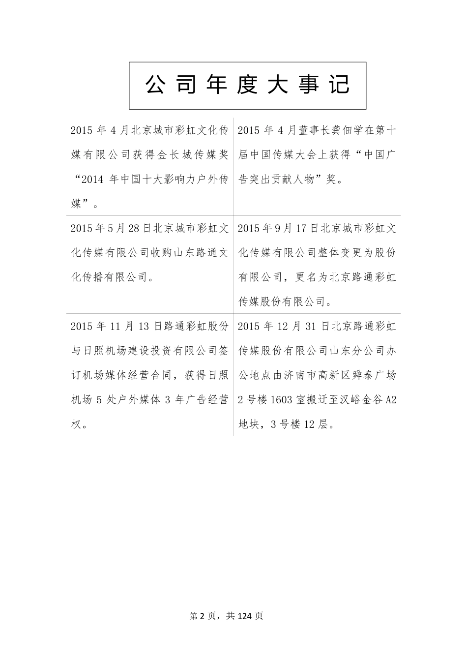 836010_2015_路通彩虹_2015年年度报告_2016-03-31.pdf_第2页