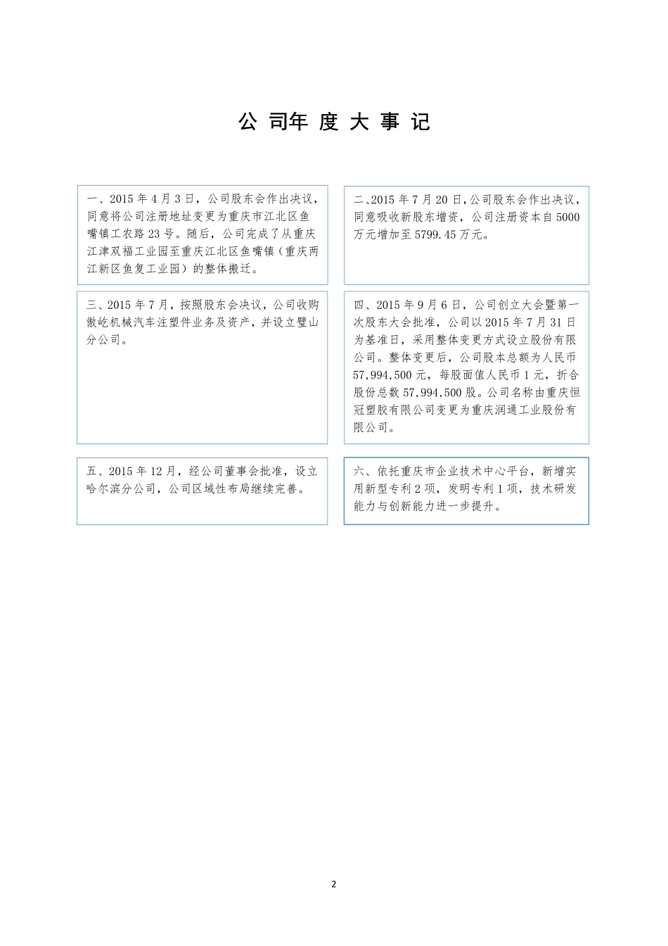 836060_2015_润通工业_2015年年度报告_2016-04-11.pdf_第2页