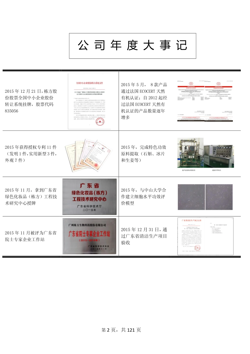 835056_2015_栋方股份_2015年年度报告_2016-03-14.pdf_第2页
