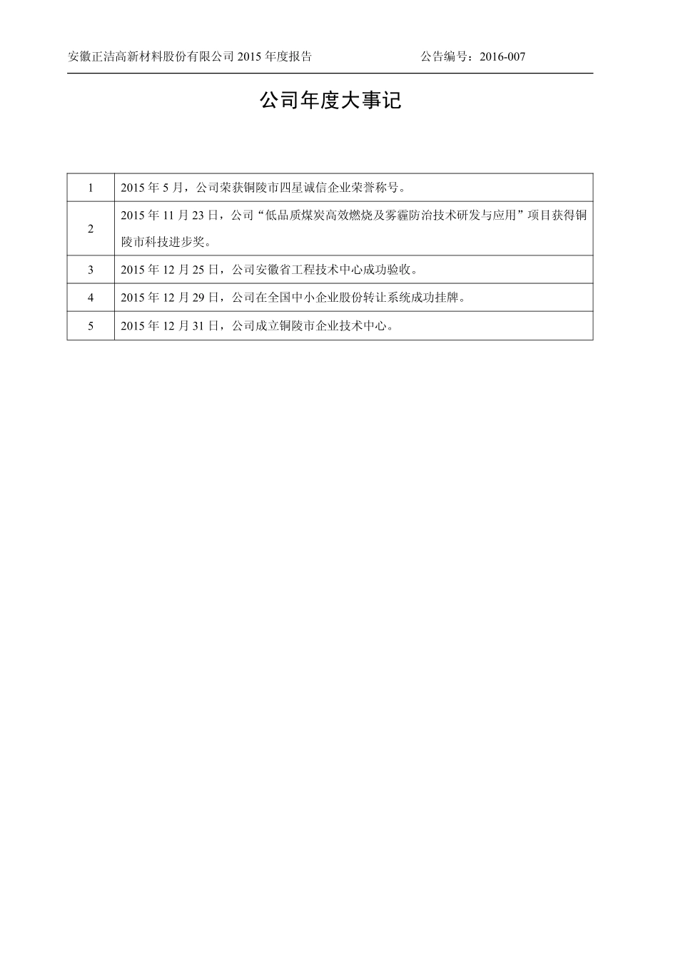 835158_2015_正洁股份_2015年年度报告_2016-03-29.pdf_第2页