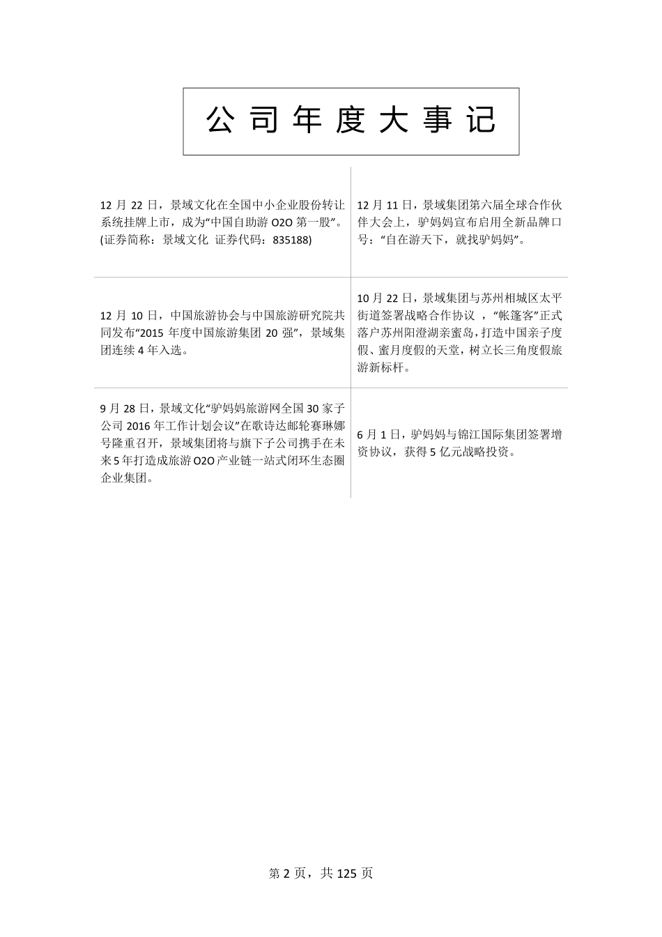 835188_2015_景域文化_2015年年度报告_2016-04-13.pdf_第2页