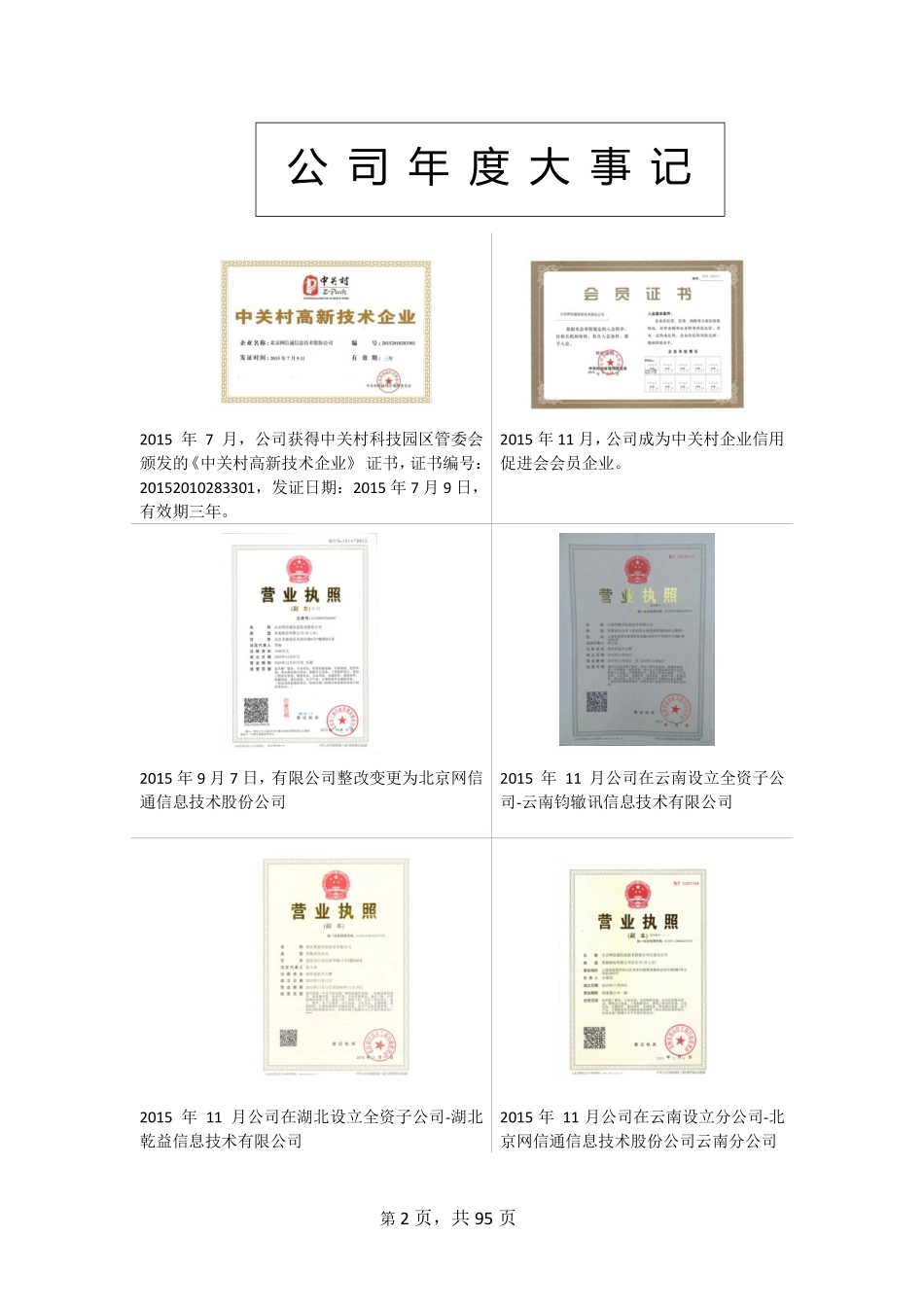 836525_2015_网信通_2015年年度报告_2016-04-20.pdf_第2页