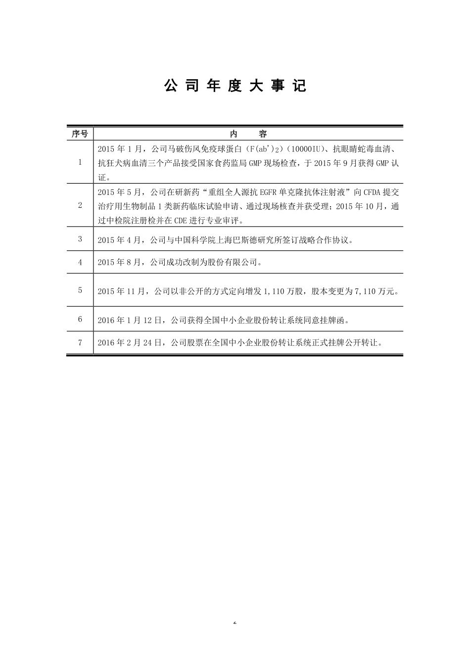 835716_2015_赛伦生物_2015年年度报告_2016-04-05.pdf_第2页