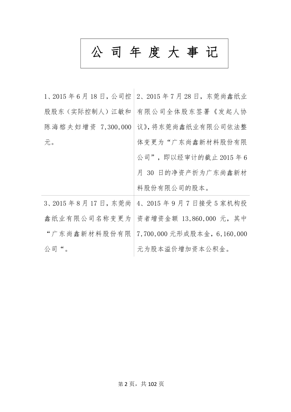 835828_2015_尚鑫新材_2015年年度报告_2016-03-22.pdf_第2页