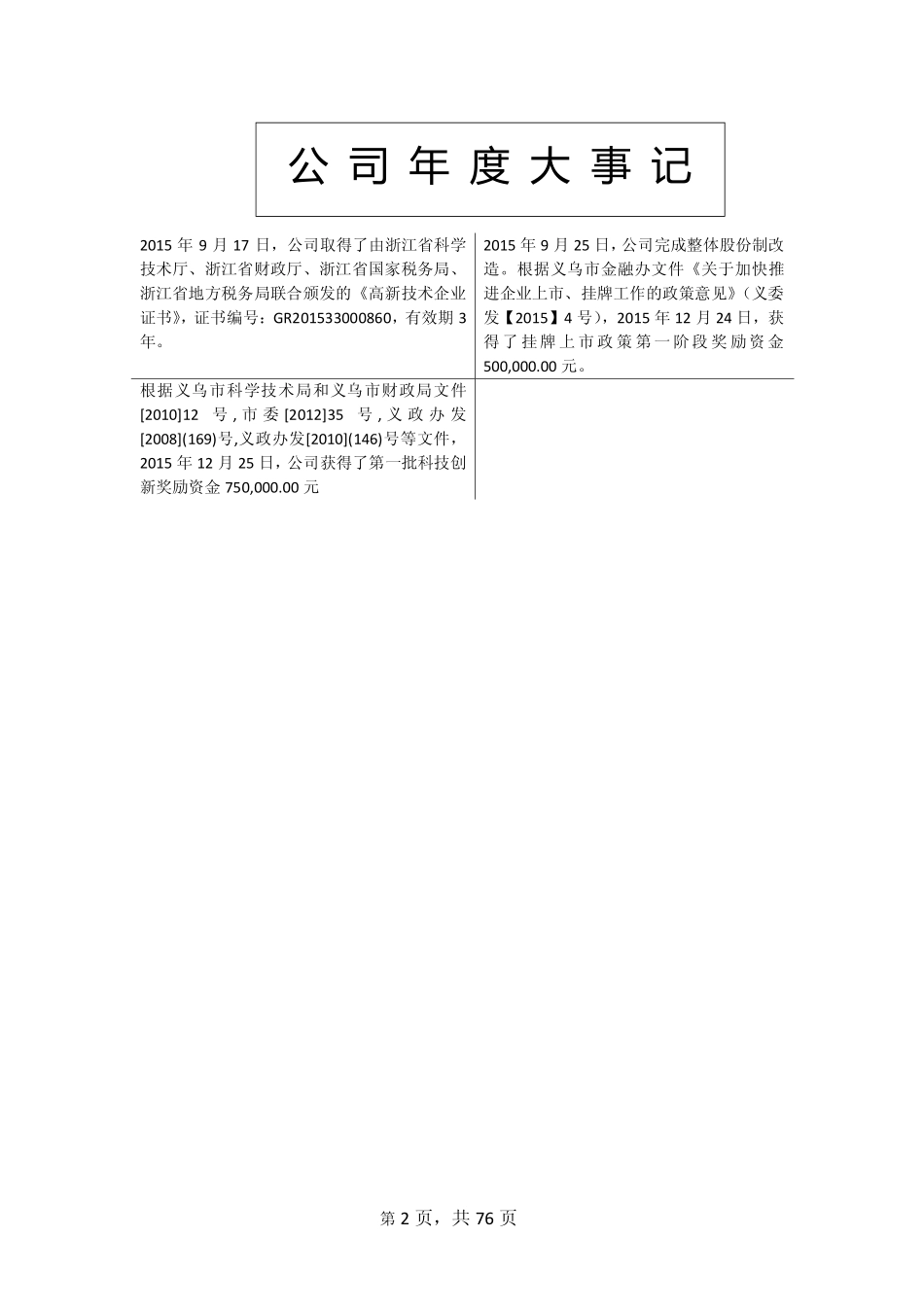 835890_2015_圣石激光_2015年年度报告_2016-04-24.pdf_第2页