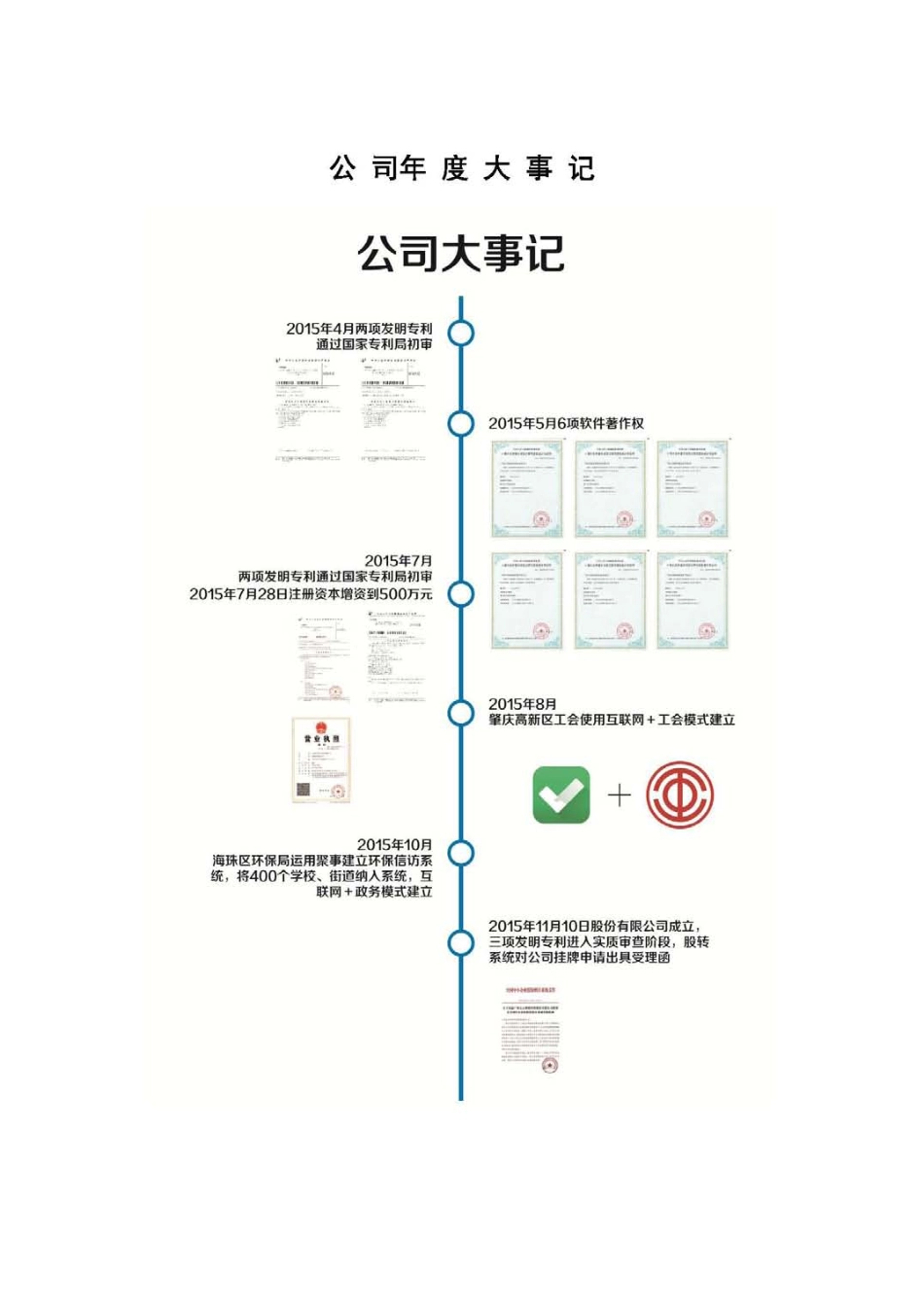 836485_2015_支点科技_2015年年度报告_2016-04-04.pdf_第2页