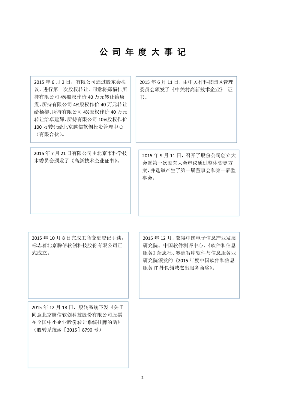 835363_2015_腾信软创_2015年年度报告_2016-04-12.pdf_第2页