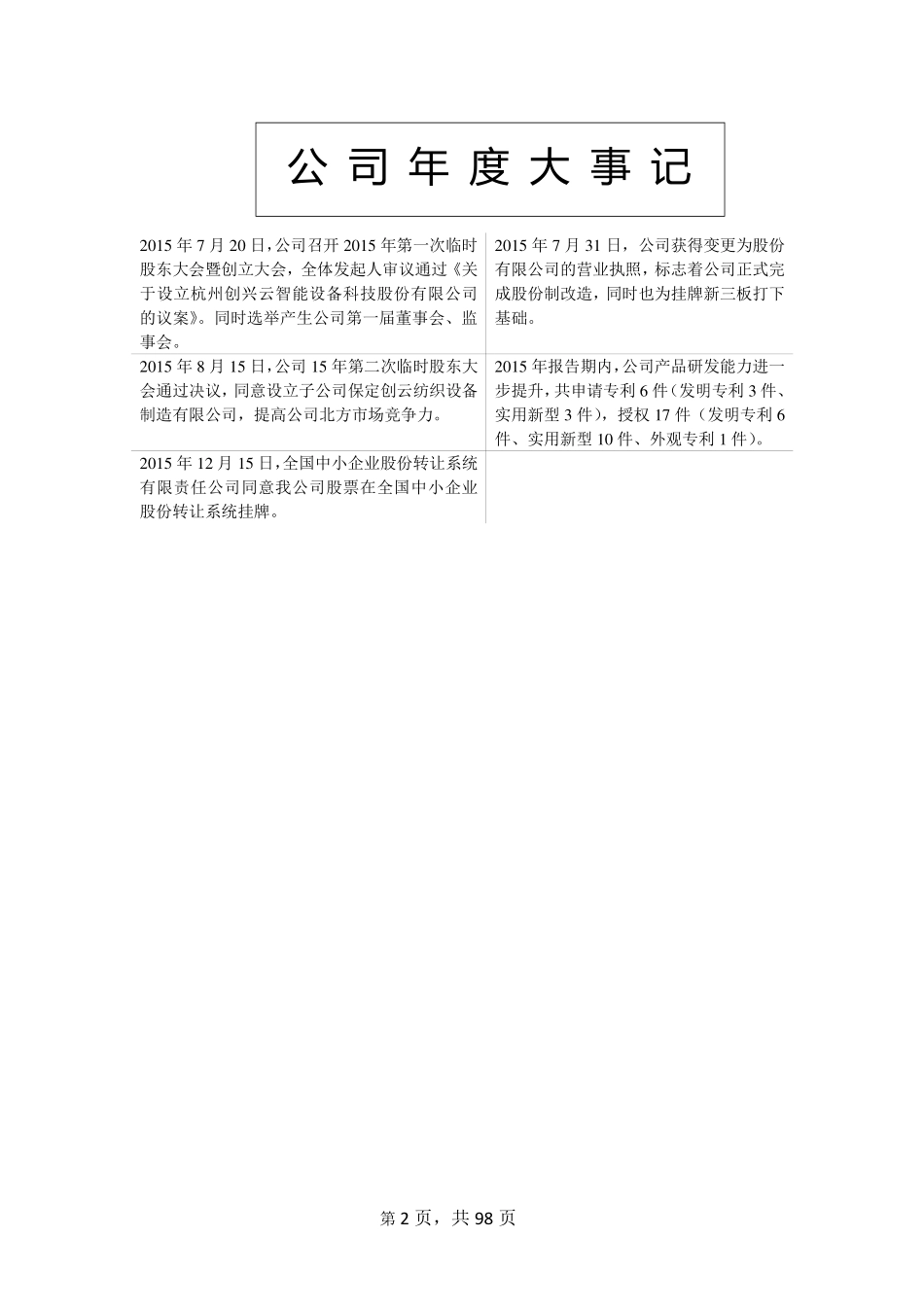 835273_2015_创兴智能_2015年年度报告_2016-04-20.pdf_第2页