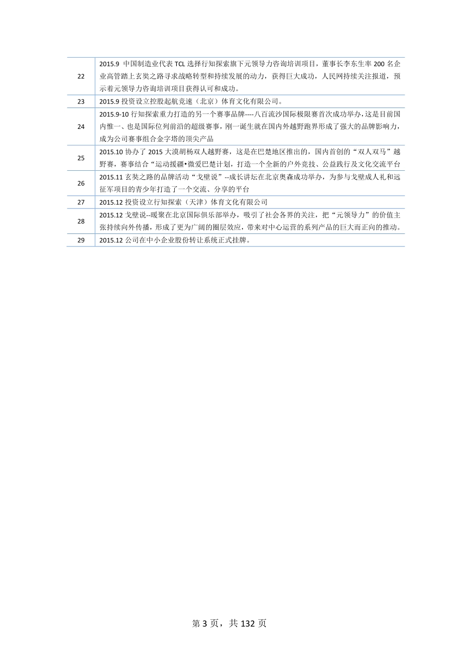 835073_2015_行知探索_2015年年度报告_2016-04-11.pdf_第3页