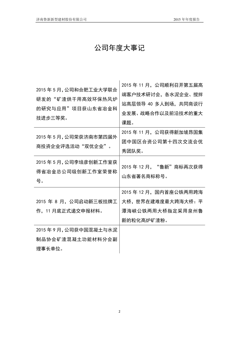 836596_2015_鲁新新材_2015年年度报告[2016-003]_2016-04-21.pdf_第2页