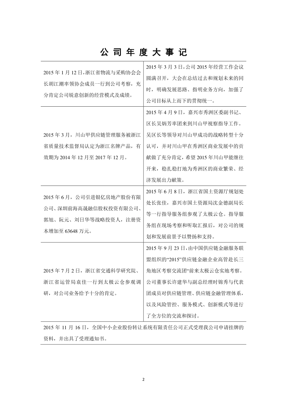 836361_2015_川山甲_2015年年度报告_2016-04-25.pdf_第2页