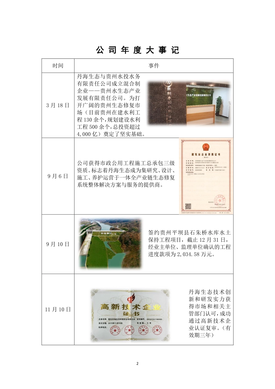 836654_2015_丹海生态_重庆丹海生态环境股份有限公司2015年年度报告_2016-04-17.pdf_第2页