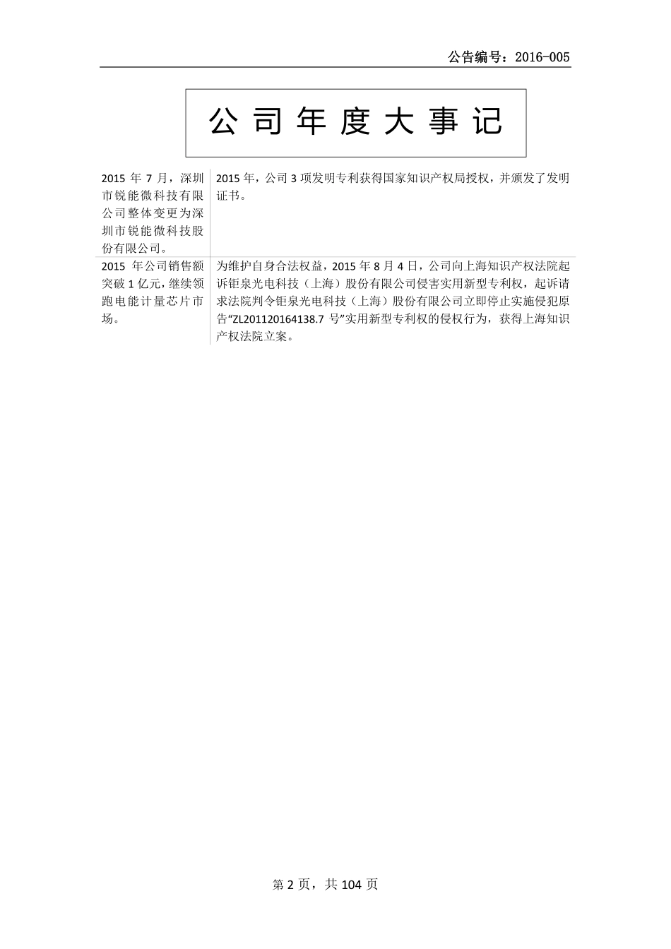 837010_2015_锐能微_2015年年度报告_2016-05-18.pdf_第2页