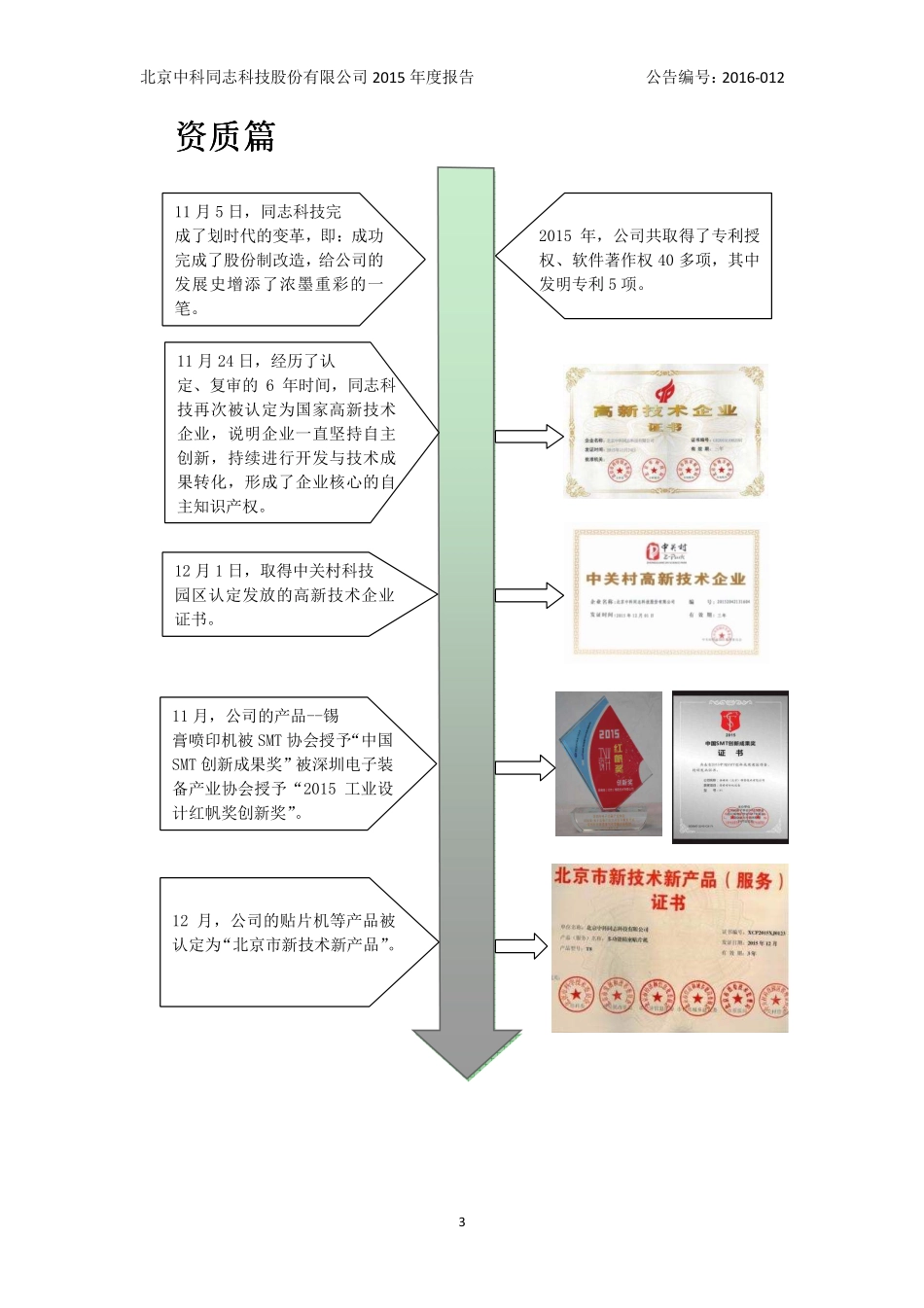 836623_2015_同志科技_2015年年度报告_2016-04-17.pdf_第3页