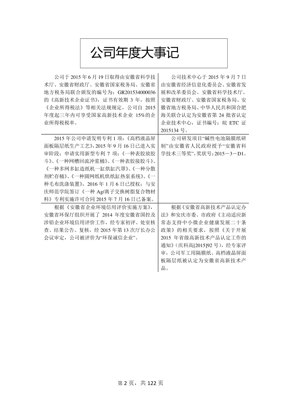 836779_2015_万邦特材_2015年年度报告_2016-04-24.pdf_第2页