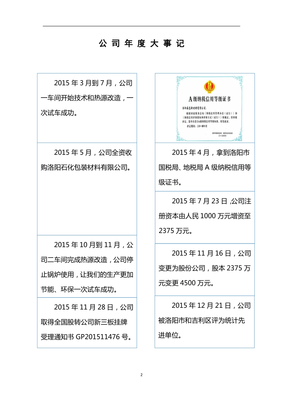 836637_2015_海惠新材_2015年年度报告_2016-04-20.pdf_第2页