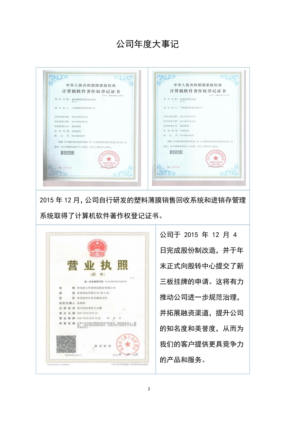 836780_2015_新之环保_2015年年度报告_2016-04-19.pdf_第2页