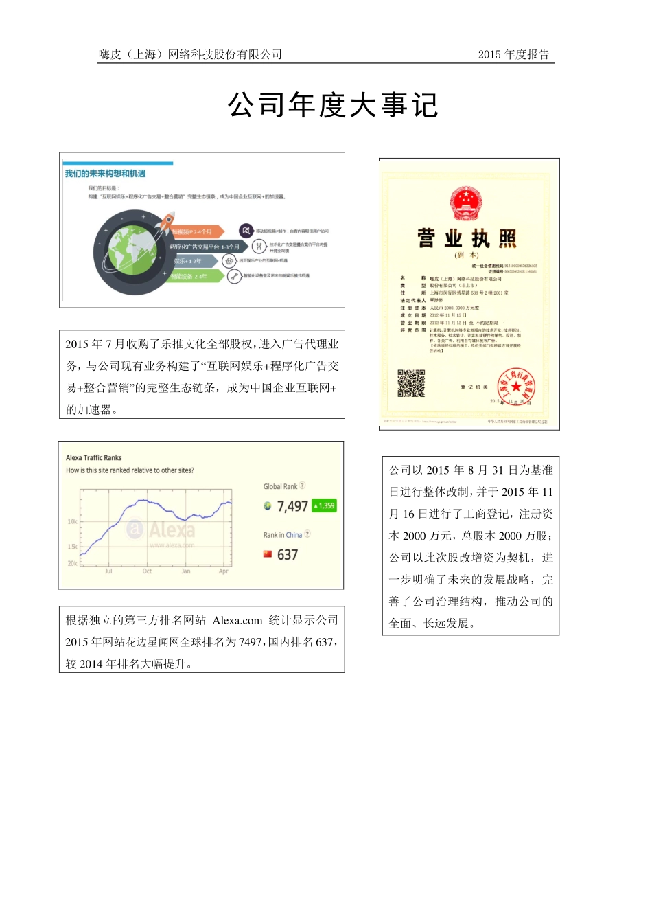 837037_2015_嗨皮网络_2015年年度报告_2016-04-25.pdf_第2页