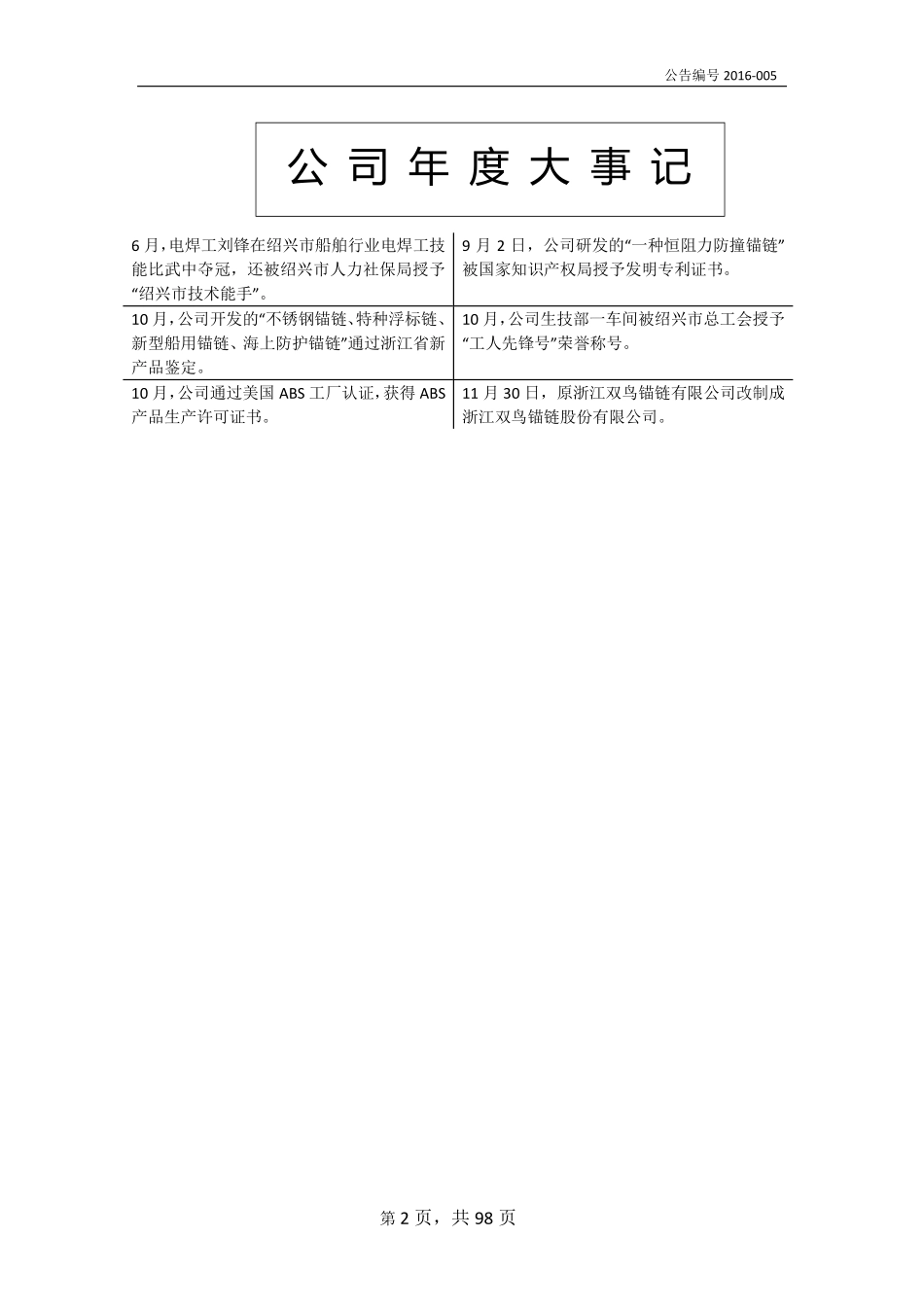 836730_2015_双鸟锚链_2015年年度报告_2016-04-27.pdf_第2页