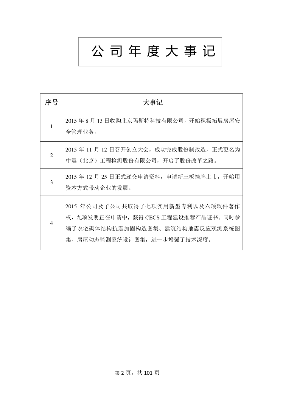 837025_2015_中震检测_2015年年度报告_2016-04-28.pdf_第2页