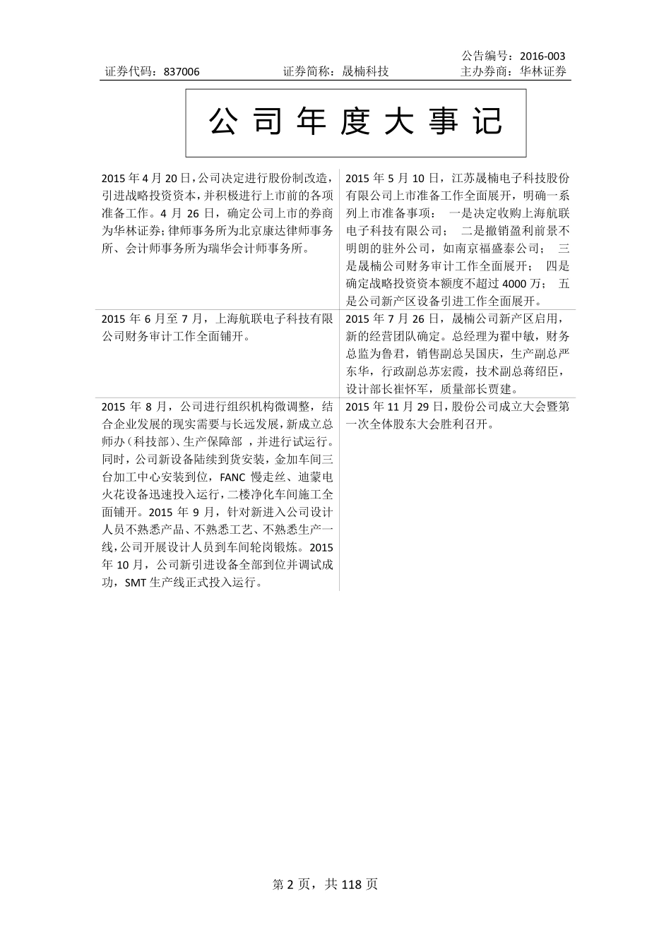 837006_2015_晟楠科技_2015年年度报告_2016-04-28.pdf_第2页