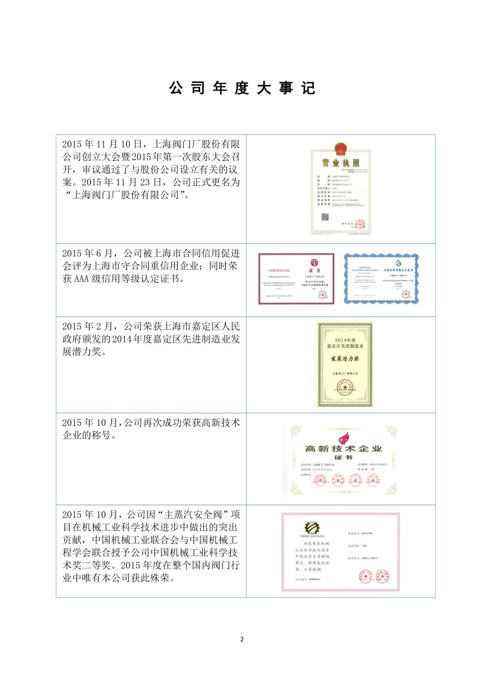 837038_2015_上阀股份_2015年年度报告_2016-04-26.pdf_第2页