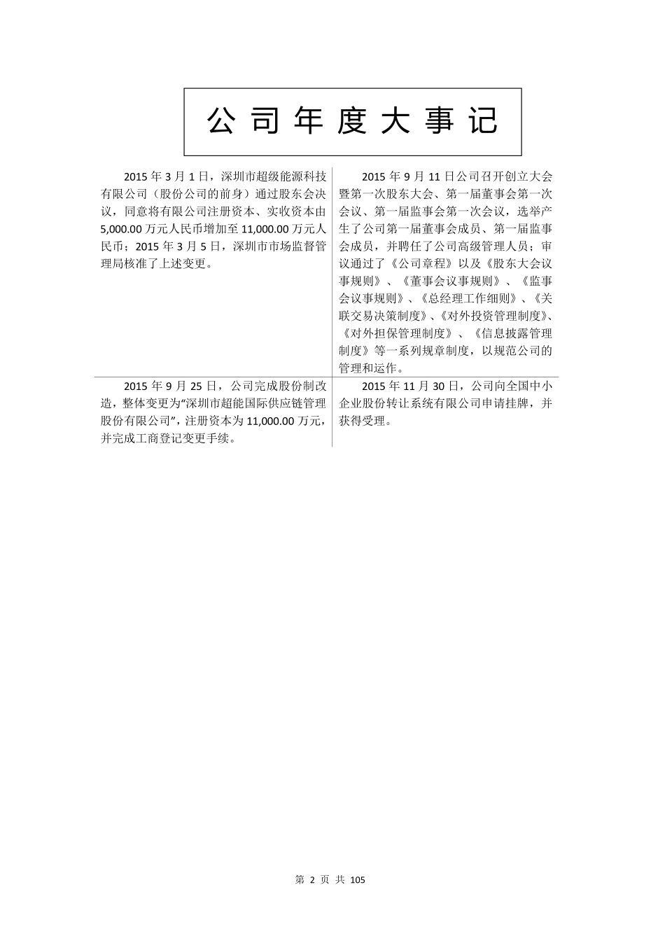 836686_2015_超能国际_2015年年度报告_2016-05-03.pdf_第2页