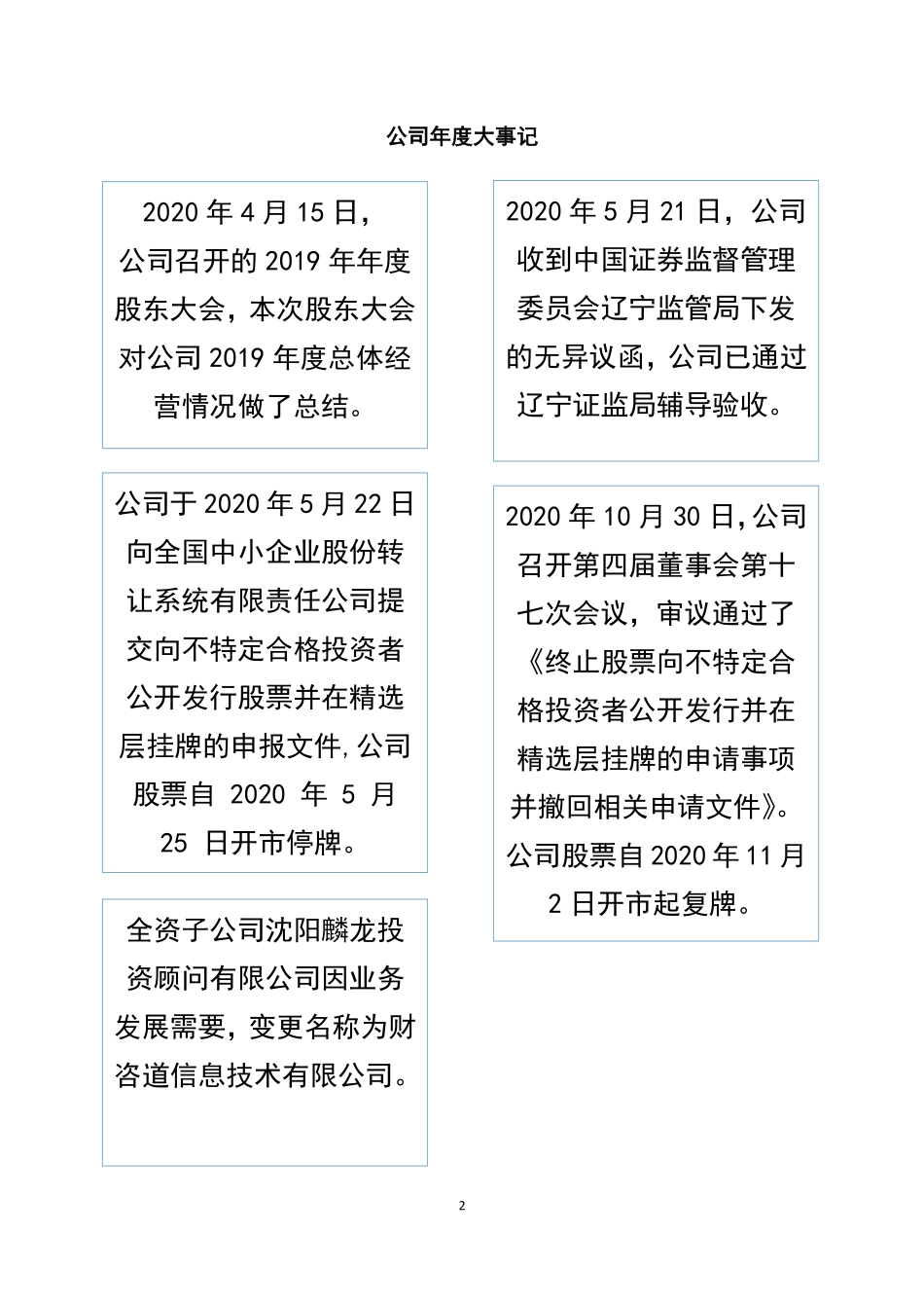 430515_2020_麟龙股份_2020年年度报告_2022-11-28.pdf_第2页