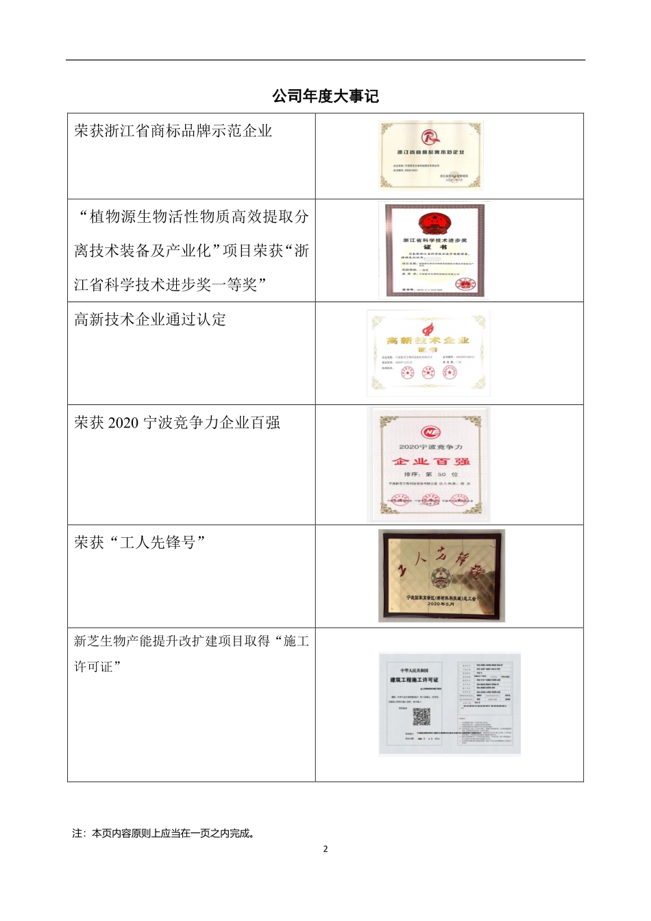 430685_2020_新芝生物_2020年年度报告_2022-04-27.pdf_第2页