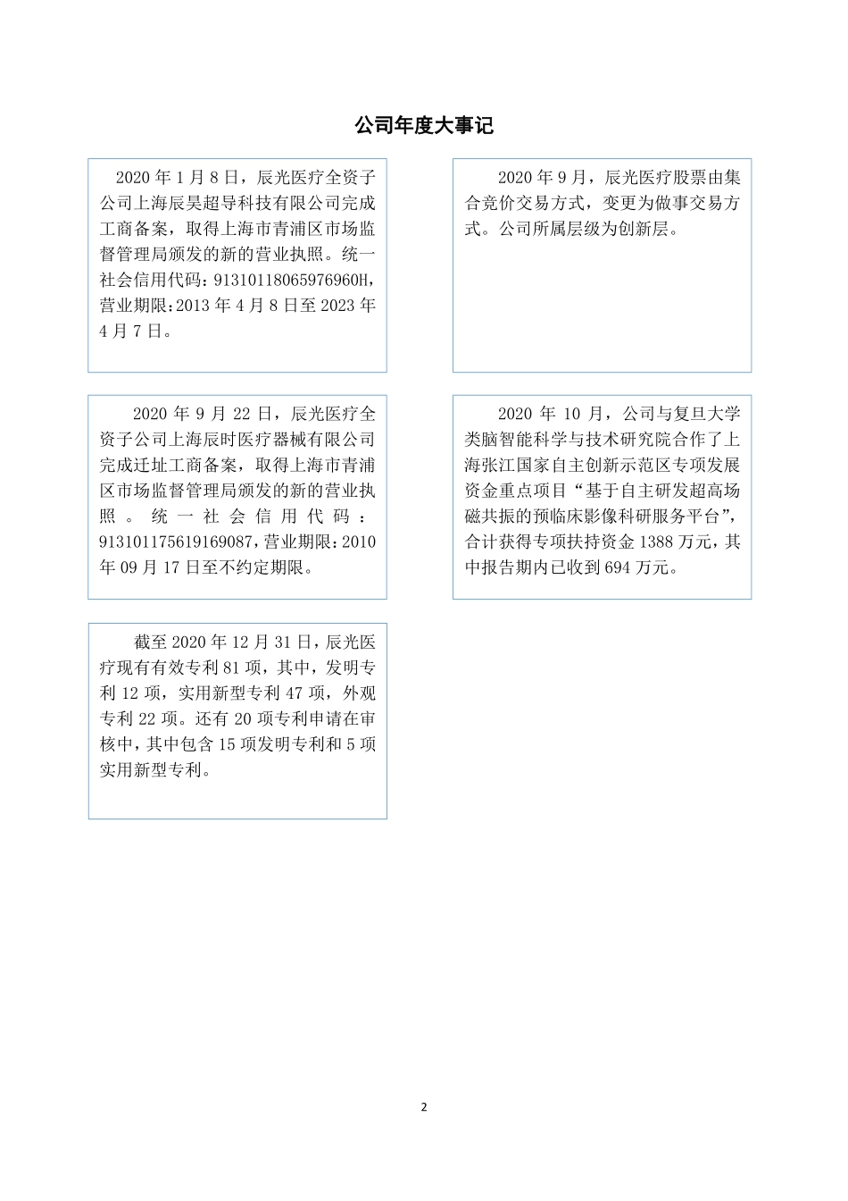 430300_2020_辰光医疗_2020年年度报告_2022-05-23.pdf_第2页