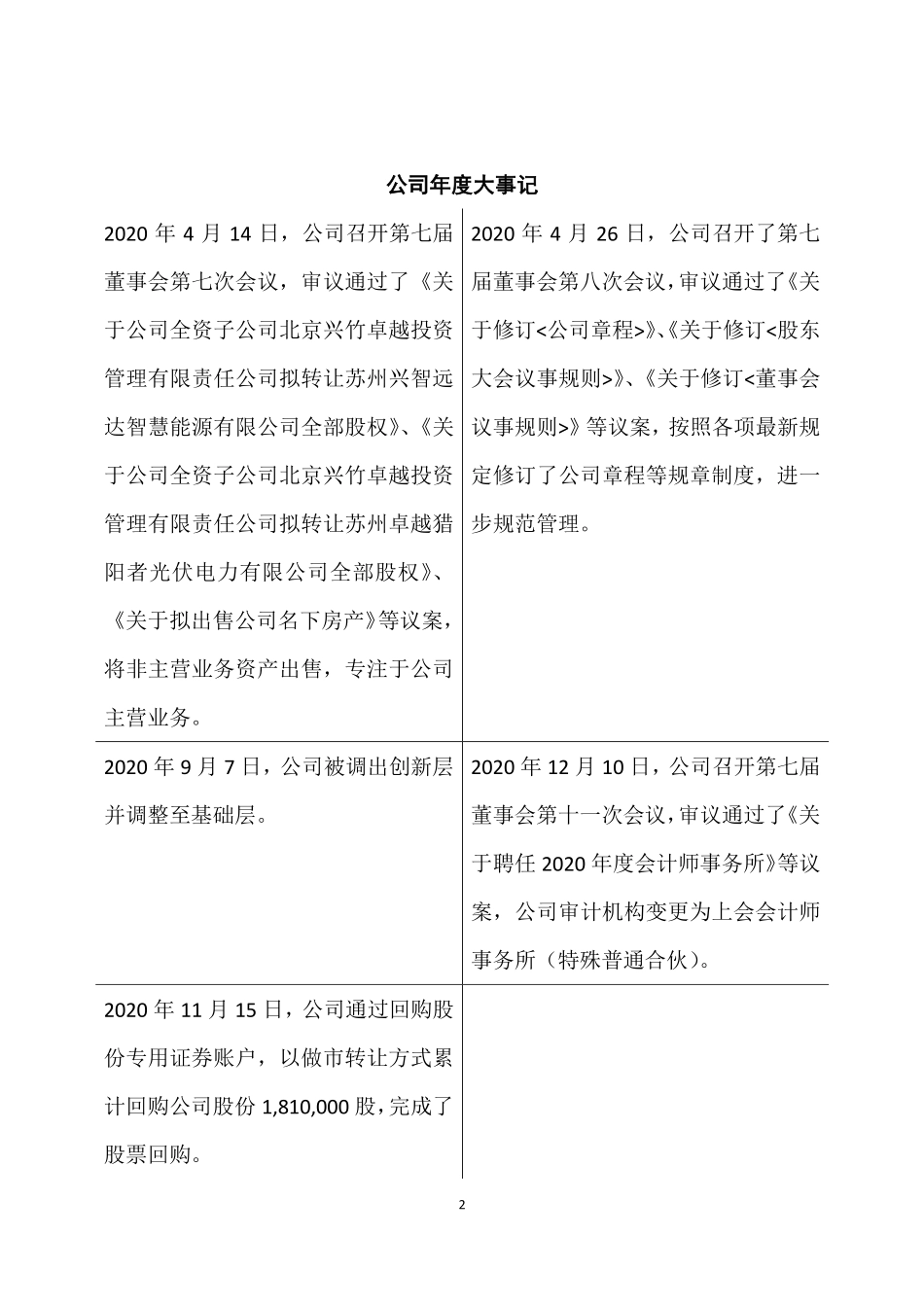 430253_2020_兴竹信息_2020年年度报告_2021-04-15.pdf_第2页