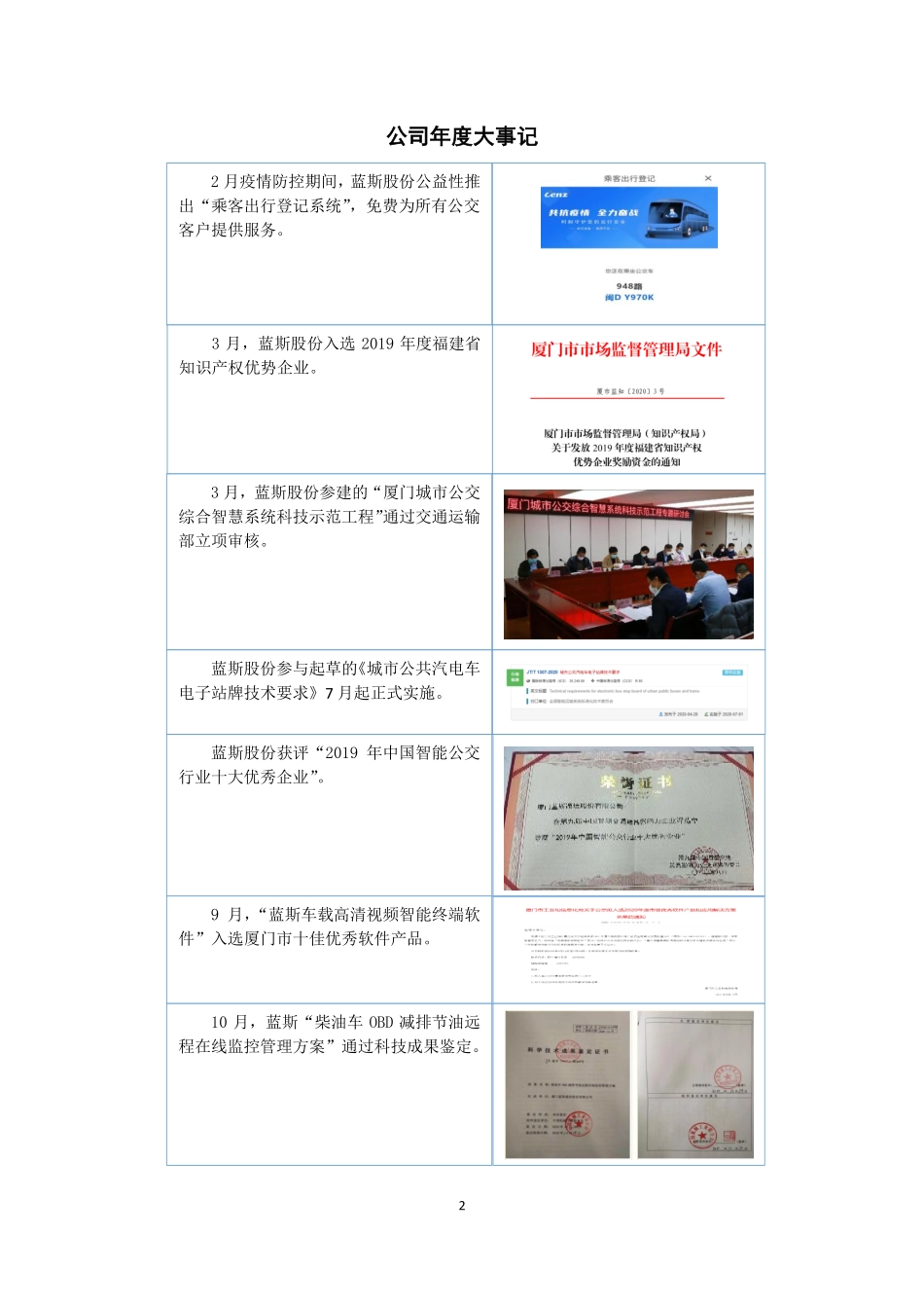 430491_2020_蓝斯股份_2020年年度报告_2021-04-27.pdf_第2页