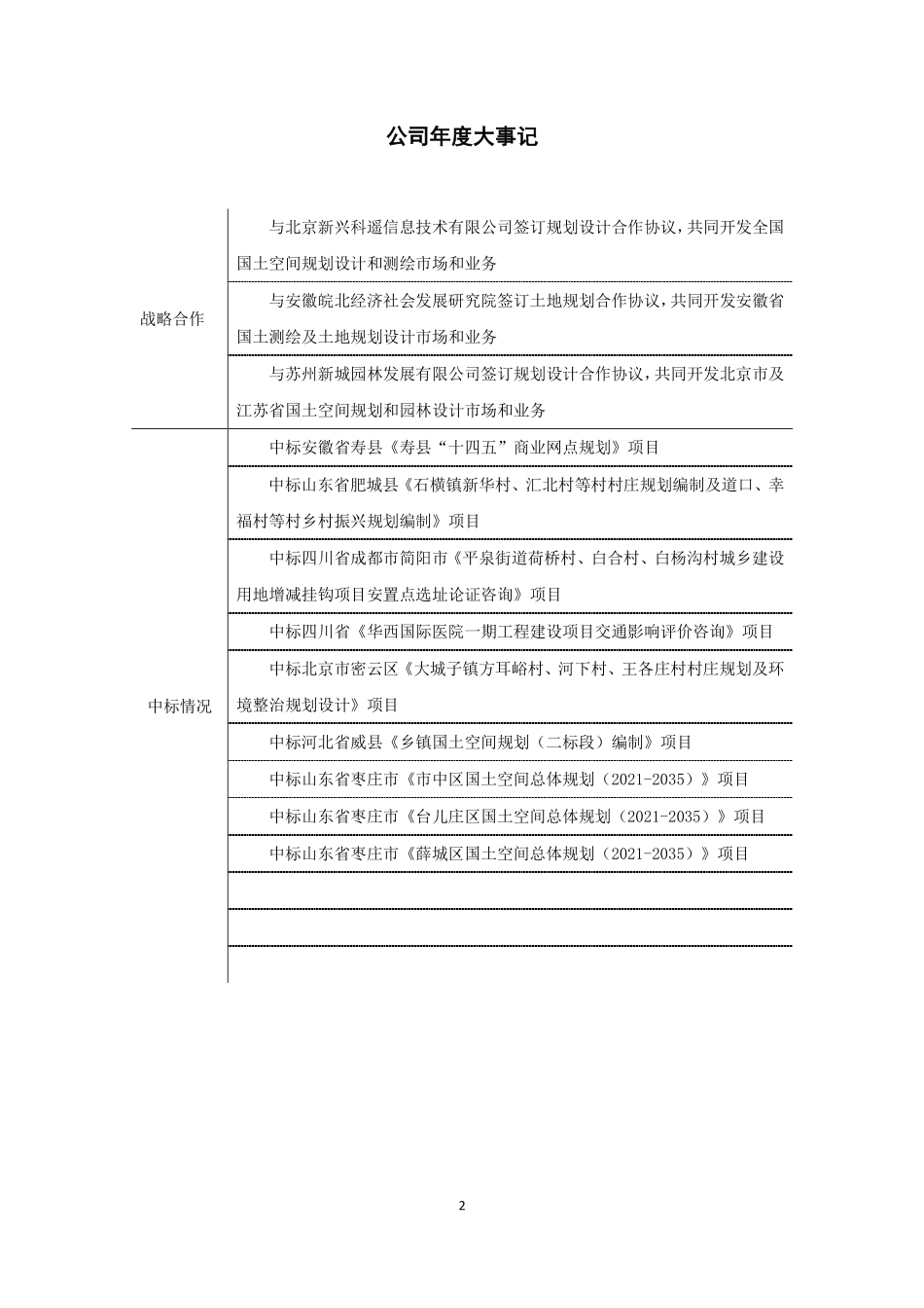 430146_2020_ST亚泰_2020年年度报告_2021-06-28.pdf_第2页