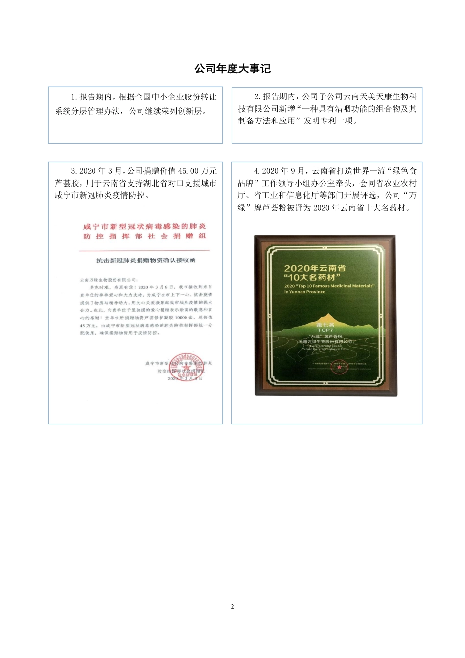 830828_2020_万绿生物_2020年年度报告_2021-04-25.pdf_第2页