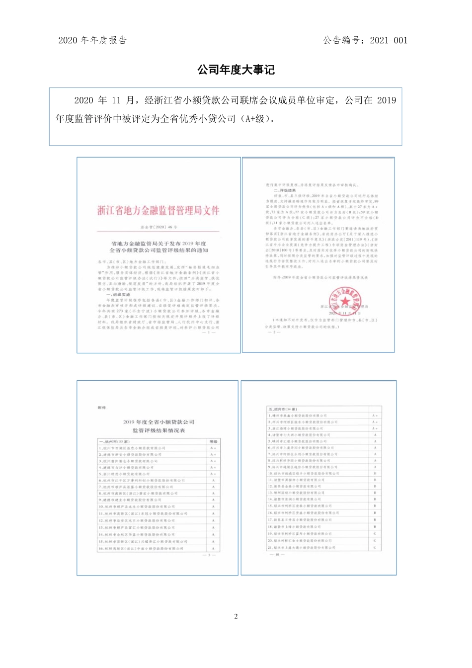 831199_2020_海博小贷_2020年年度报告_2021-04-25.pdf_第2页