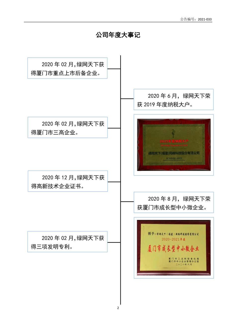 831084_2020_ST绿网_2020年年度报告_2021-04-29.pdf_第2页