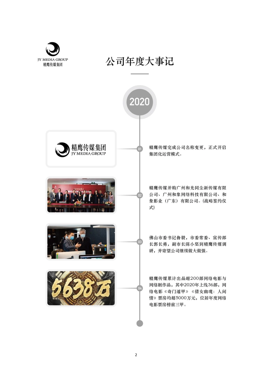 830781_2020_精鹰传媒_2020年年度报告_2021-04-21.pdf_第2页