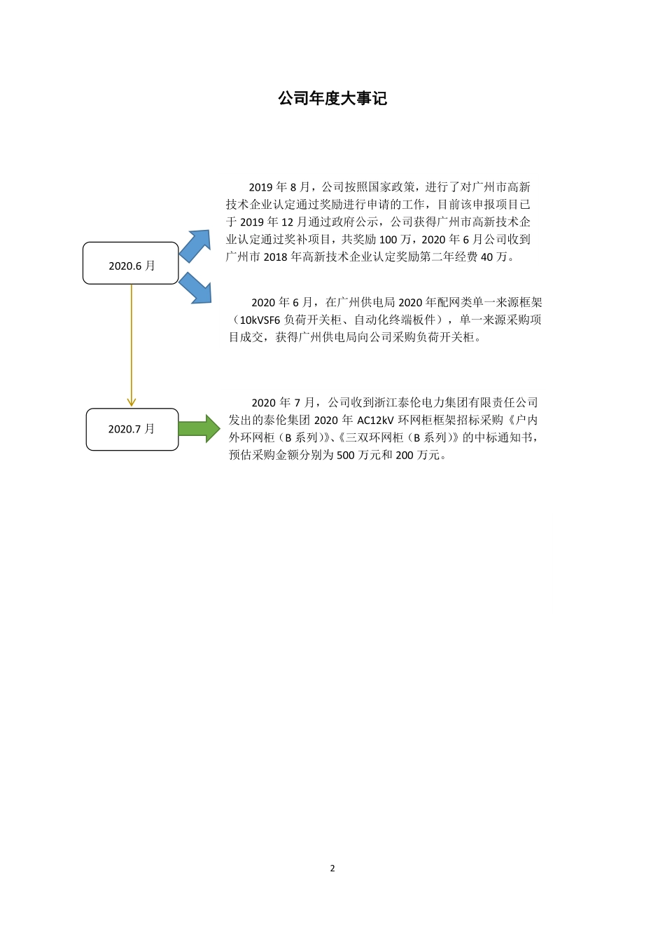 831059_2020_霍斯通_2020年年度报告_2021-04-15.pdf_第2页