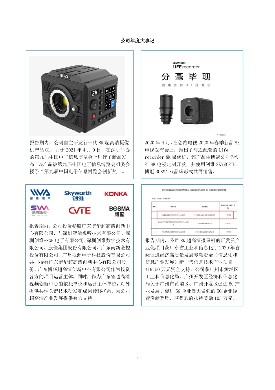 831085_2020_博冠股份_2020年年度报告_2021-04-22.pdf_第2页