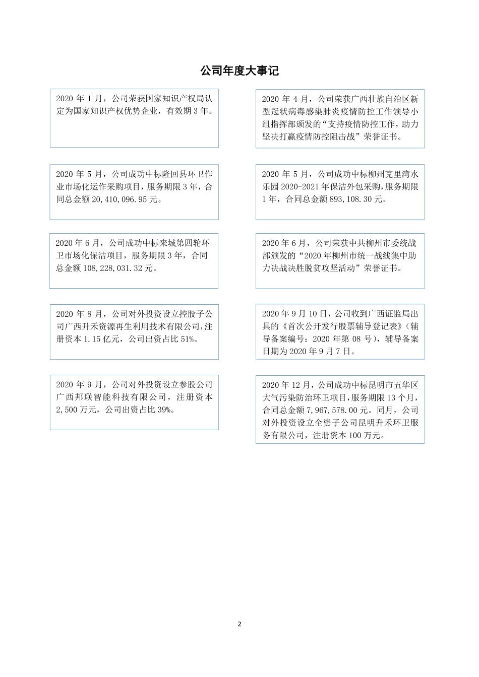 430761_2020_升禾环保_2020年年度报告_2022-02-27.pdf_第2页